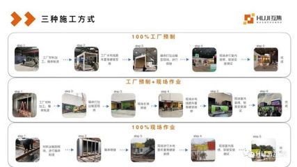 互集干貨分享 | 和互集一起，了解如何選擇專業的集裝箱房屋供應商