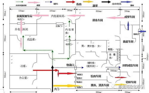 食品加工廠潔凈車間廠房生產車間裝修施工方案及注意事項,值得收藏