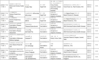 頭條 批準57家公司生產(chǎn)的118種飼料和飼料添加劑產(chǎn)品在我國登記或續(xù)展登記