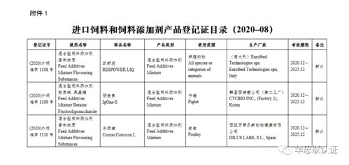 農(nóng)業(yè)農(nóng)村部新批準72家公司生產(chǎn)的151種飼料和飼料添加劑產(chǎn)品在我國登記或續(xù)展登記