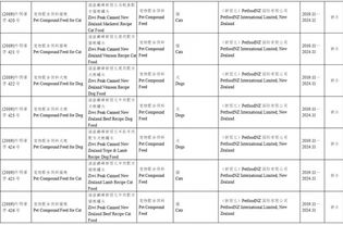 批準(zhǔn)57家公司生產(chǎn)的118種飼料和飼料添加劑產(chǎn)品在我國登記或續(xù)展登記