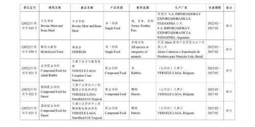 新批準52家公司生產的126種飼料和飼料添加劑產品
